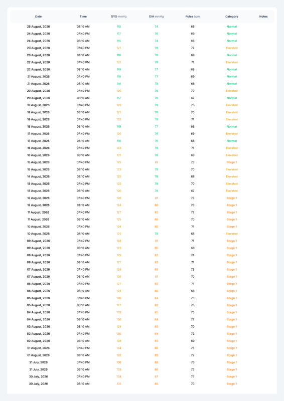 Report page 3: History