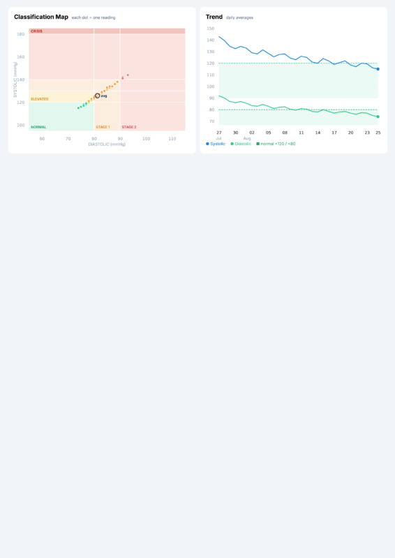 Report page 2: Trends