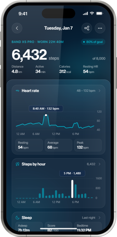 Oxiline App daily activity record from Band XS Pro