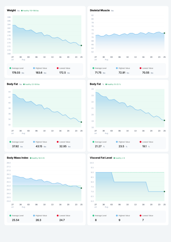 Report page 2: Trends