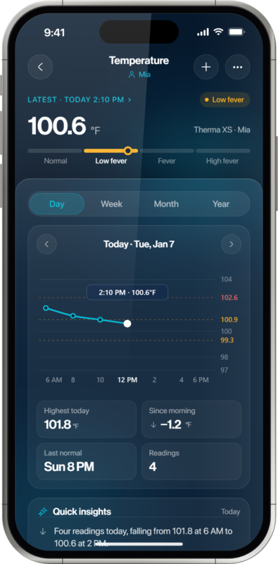 Oxiline App daily temperature trend chart with fever ranges