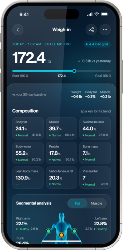 Oxiline App weigh-in record with body composition and segmental analysis