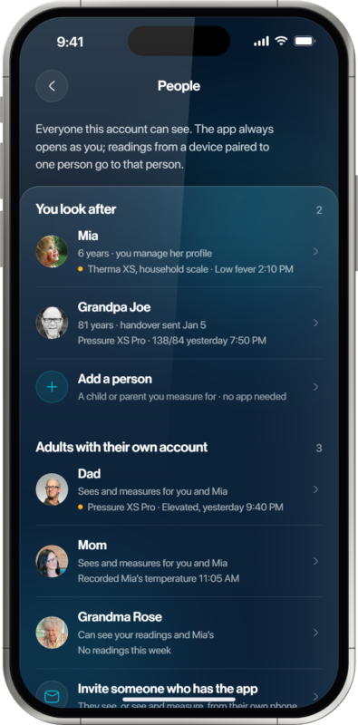 Oxiline App People screen for family members and caregivers