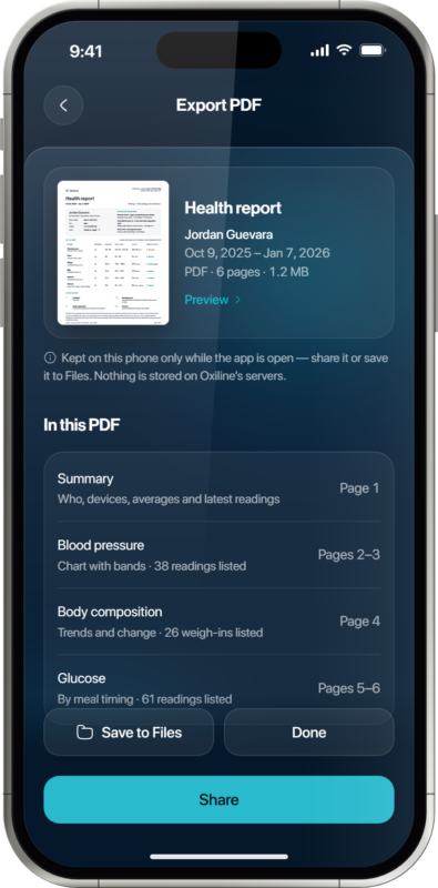 Oxiline App PDF health report export with glucose by meal timing