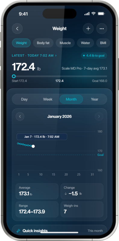 Oxiline App weight trend chart with a target weight