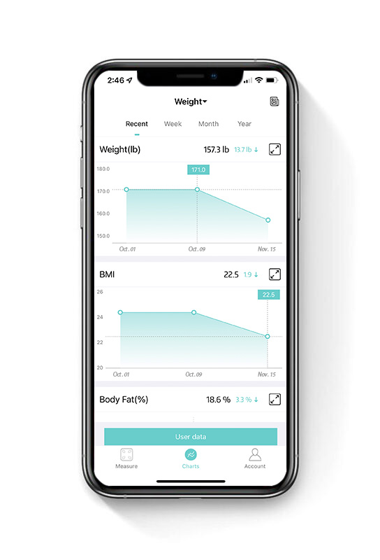 A smartphone screen displaying the app for a smart scale, showing weight and body composition metrics along with charts and graphs for tracking progress.