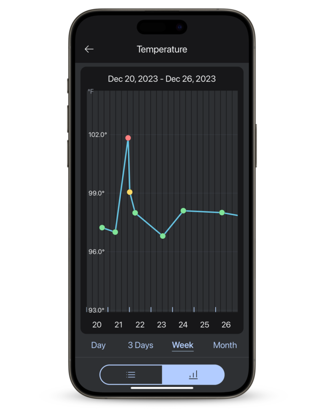 Therma XS App screenshot Line Graph